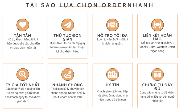Ordernhanh.com.vn
