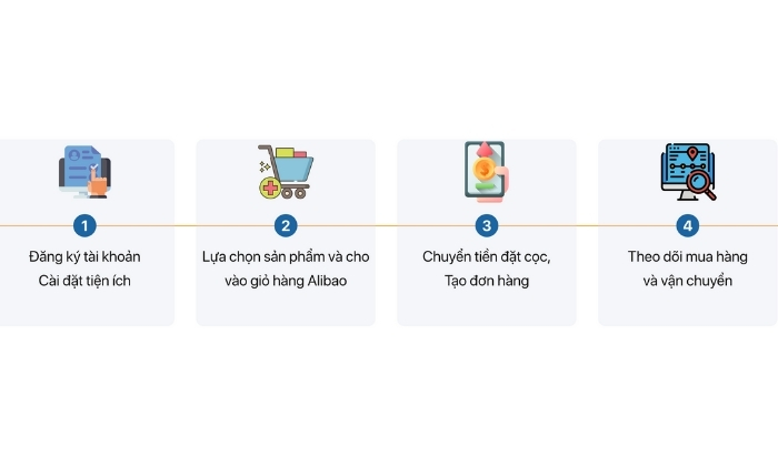 Những quy trình mua hàng hộ tại Ordernhanh khách hàng nên biết