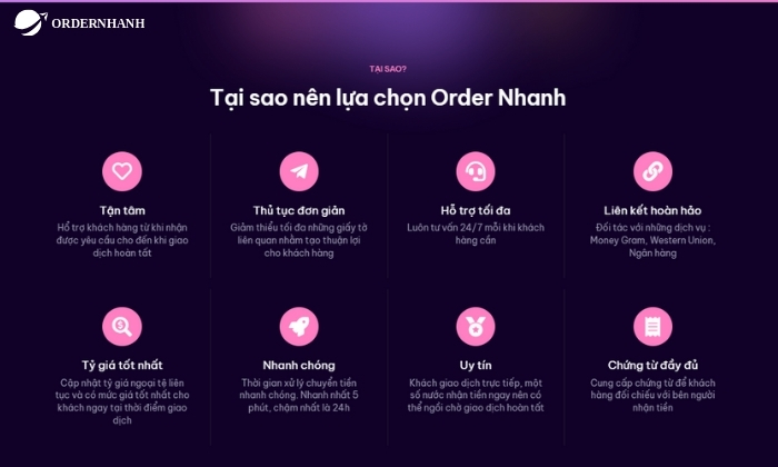 Ordernhanh có nhiều ứu điểm nổi bật về dịch vụ