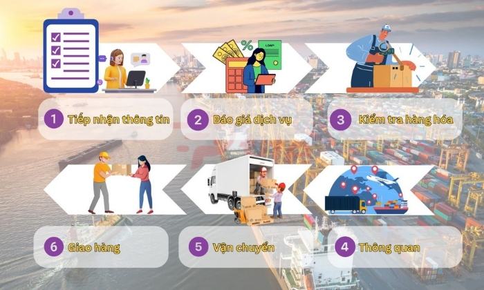 Quy trình mua hộ hàng Trung Quốc nhanh chóng, tiết kiệm thời gian